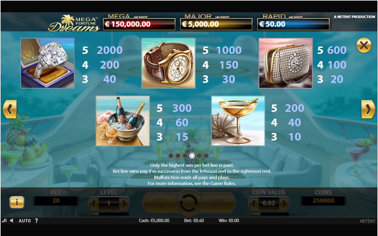 Mega Fortune Dreams Slot Game